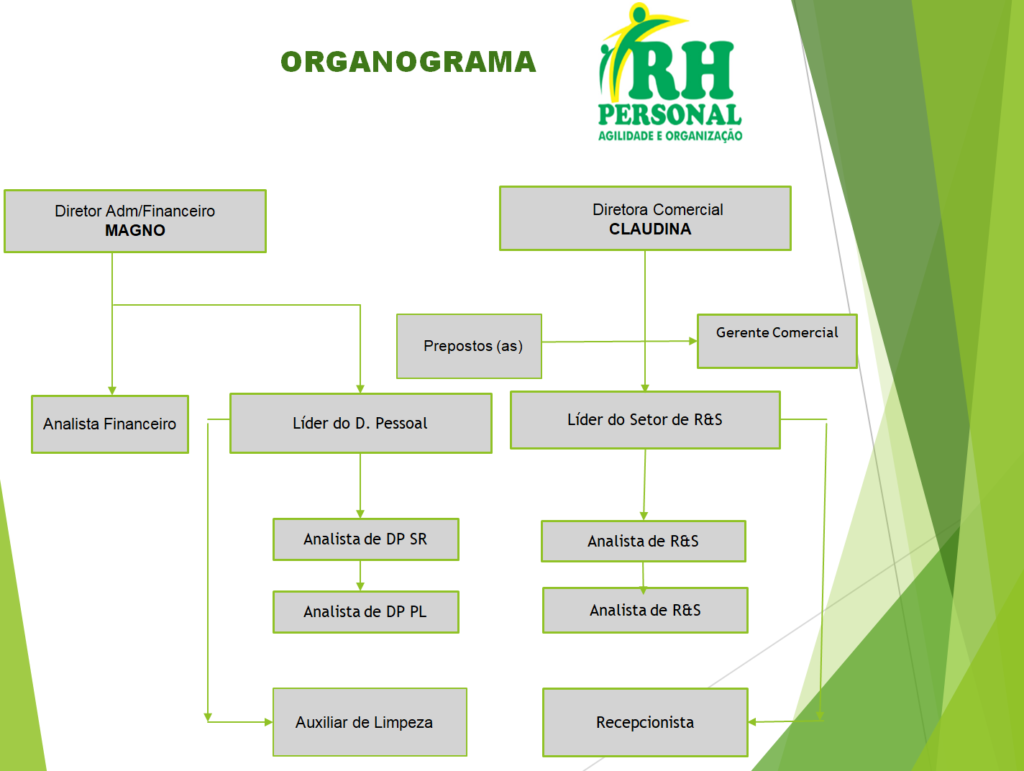 Organograma – 